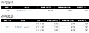 岡本光一のキーエンス株保有情報